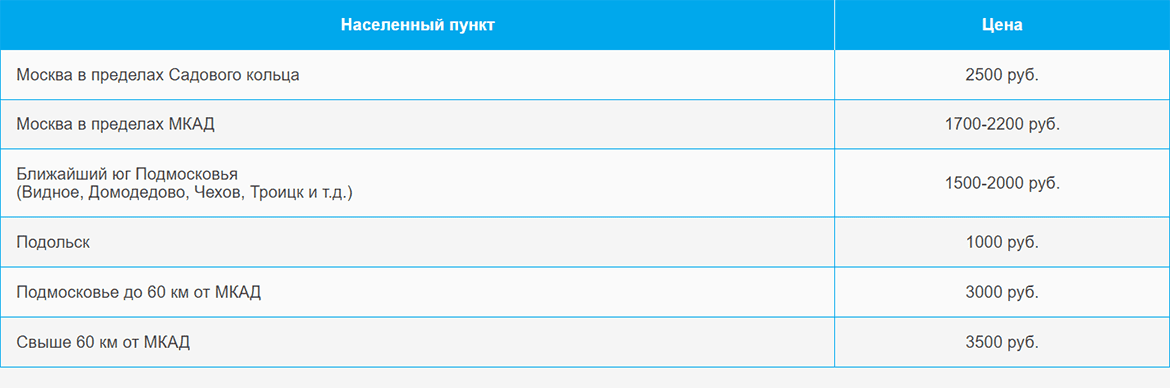 Доставка газа и газовых баллонов по Подольску и области